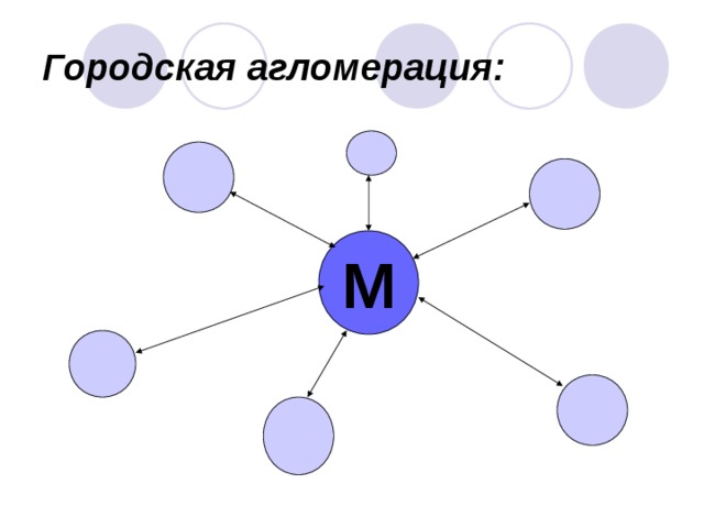 Городская агломерация: М 