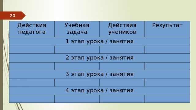  Действия педагога Учебная задача 1 этап урока / занятия Действия учеников Результат 2 этап урока / занятия 3 этап урока / занятия 4 этап урока / занятия 