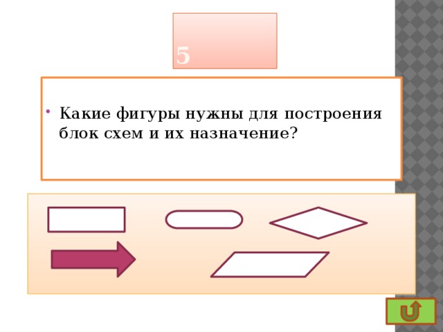 5 Какие фигуры нужны для построения блок схем и их назначение?  