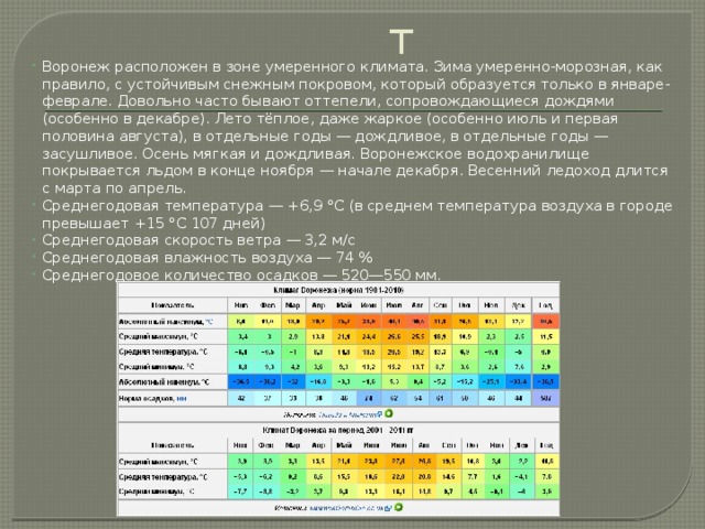 Климат Воронеж расположен в зоне умеренного климата. Зима умеренно-морозная, как правило, с устойчивым снежным покровом, который образуется только в январе-феврале. Довольно часто бывают оттепели, сопровождающиеся дождями (особенно в декабре). Лето тёплое, даже жаркое (особенно июль и первая половина августа), в отдельные годы — дождливое, в отдельные годы — засушливое. Осень мягкая и дождливая. Воронежское водохранилище покрывается льдом в конце ноября — начале декабря. Весенний ледоход длится с марта по апрель. Среднегодовая температура — +6,9 °C (в среднем температура воздуха в городе превышает +15 °C 107 дней) Среднегодовая скорость ветра — 3,2 м/с Среднегодовая влажность воздуха — 74 % Среднегодовое количество осадков — 520—550 мм. 