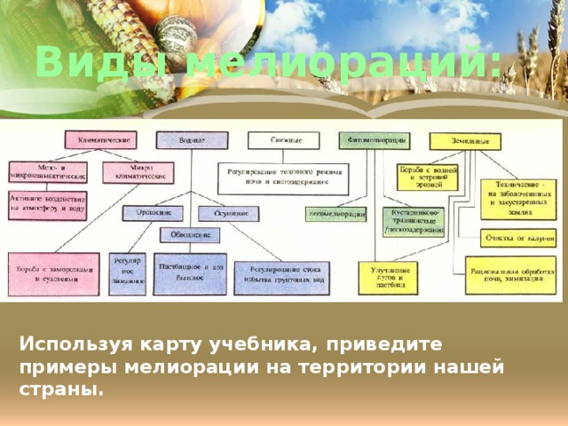 Виды мелиораций: Используя карту учебника, приведите примеры мелиорации на территории нашей страны. 