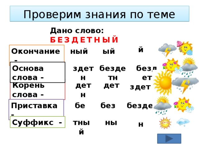 Проверим знания по теме Дано слово: БЕЗДЕТНЫЙ й ый ный Окончание - бездетн здетн бездет Основа слова - Корень слова - дет детн здет безде Приставка - без бе Суффикс - ны тный н 