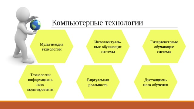 Компьютерные технологии Мультимедиа технологии Интеллектуаль-ные обучающие системы Гипертекстовые обучающие системы Технологии информацион-ного моделирования Виртуальная реальность Дистанцион-ного обучения 