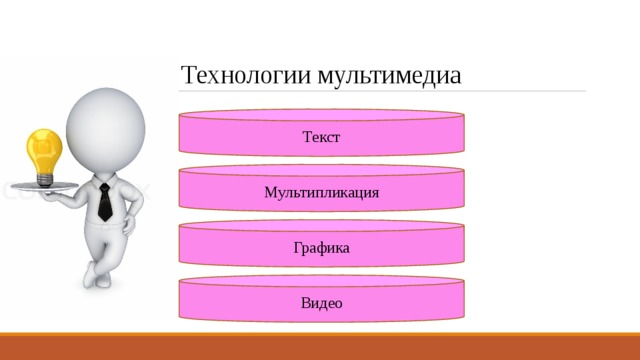 Технологии мультимедиа Текст Мультипликация Графика Видео 