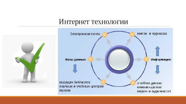 Интернет технологии 