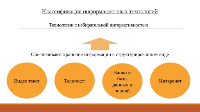Классификация информационных технологий   Технологии с избирательной интерактивностью    Обеспечивают хранение информации в структурированном виде Видео текст Телетекст Интеренет Банки и базы данных и знаний 