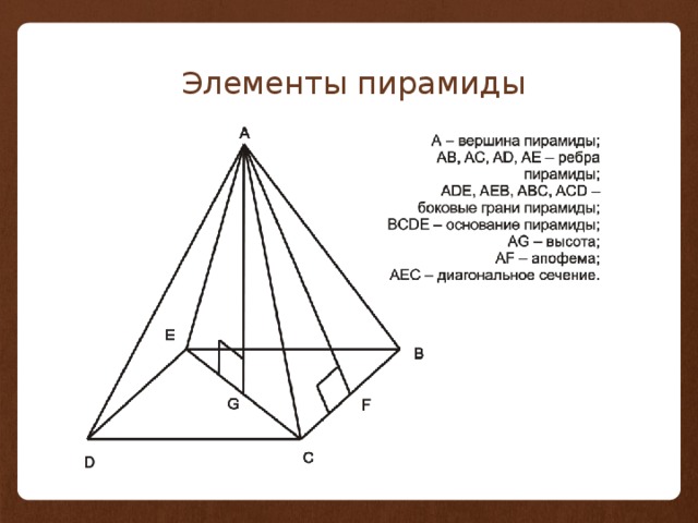 Элементы пирамиды 