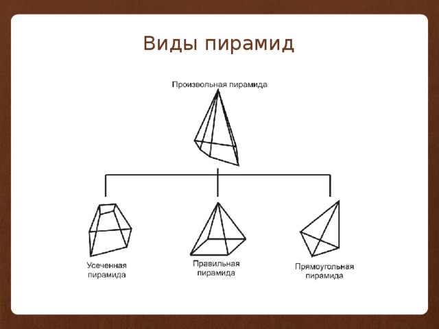 Виды пирамид 
