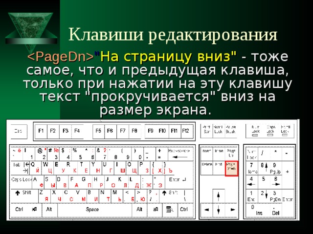 Клавиши редактирования  