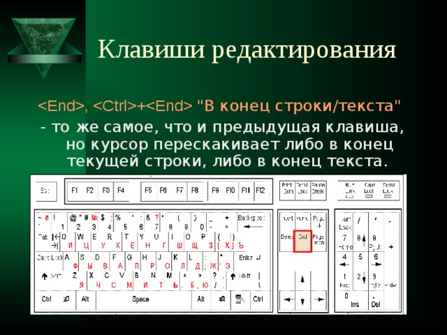 Клавиши редактирования  , + 