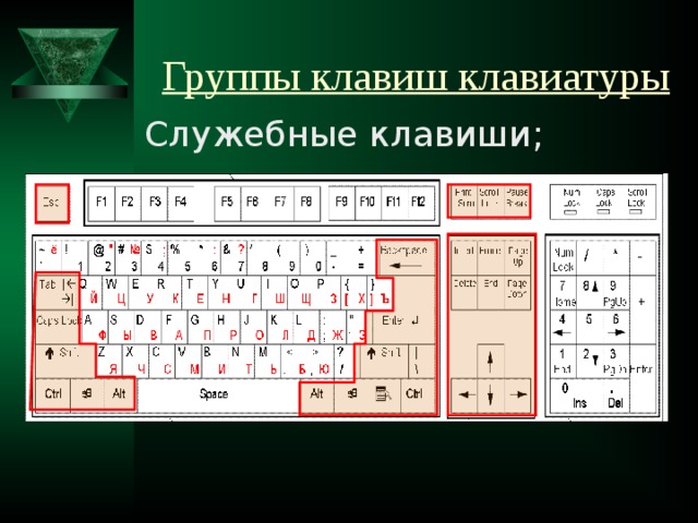 Группы клавиш клавиатуры Служебные клавиши; 