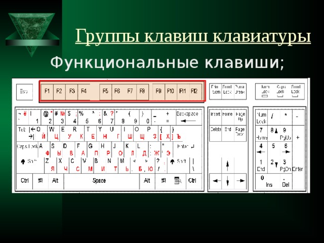 Группы клавиш клавиатуры Функциональные клавиши; 
