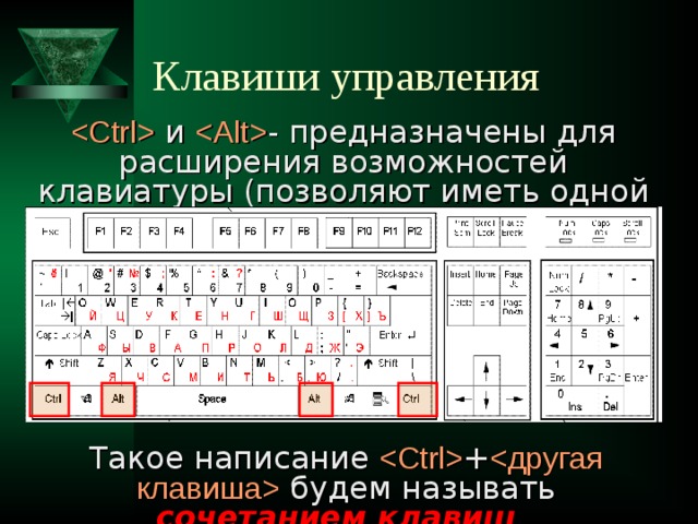 Клавиши управления   и  - предназначены для расширения возможностей клавиатуры (позволяют иметь одной и той же клавише несколько действий).  Такое написание  +   будем называть сочетанием клавиш .  