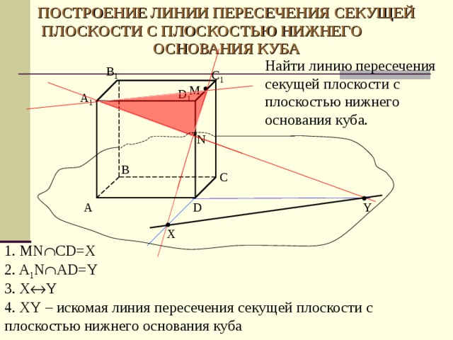 ПОСТРОЕНИЕ ЛИНИИ ПЕРЕСЕЧЕНИЯ СЕКУЩЕЙ ПЛОСКОСТИ С ПЛОСКОСТЬЮ НИЖНЕГО ОСНОВАНИЯ КУБА Найти линию пересечения секущей плоскости с плоскостью нижнего основания куба. B 1 C 1 M D 1 A 1 N B C D A Y X 1. MN  CD=X 2. A 1 N  AD=Y 3. X  Y 4. XY – искомая линия пересечения секущей плоскости с плоскостью нижнего основания куба 14 