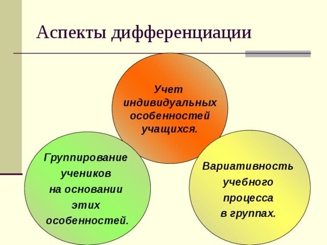 Аспекты дифференциации Учет индивидуальных  особенностей учащихся.  Вариативность учебного процесса в группах.  Группирование учеников на основании этих особенностей.  