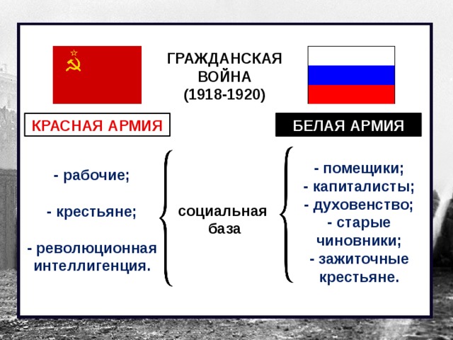 ГРАЖДАНСКАЯ ВОЙНА (1918-1920) БЕЛАЯ АРМИЯ КРАСНАЯ АРМИЯ - помещики; - капиталисты; - духовенство; - старые чиновники; - зажиточные крестьяне. - рабочие;  - крестьяне;  - революционная интеллигенция. социальная база  
