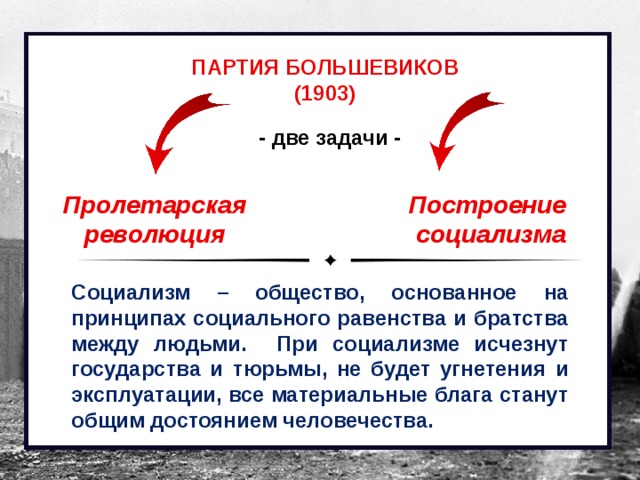 ПАРТИЯ БОЛЬШЕВИКОВ (1903) - две задачи - Пролетарская революция Построение  социализма Социализм – общество, основанное на принципах социального равенства и братства между людьми. При социализме исчезнут государства и тюрьмы, не будет угнетения и эксплуатации, все материальные блага станут общим достоянием человечества. 