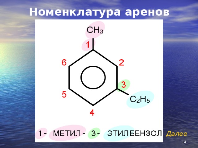 Номенклатура аренов Далее  
