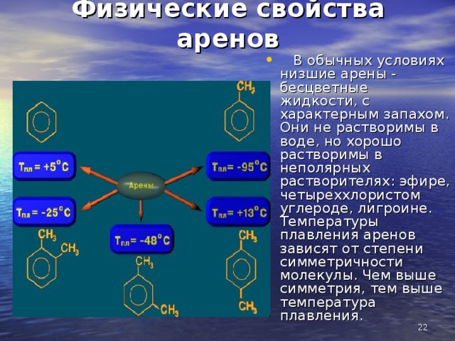 Физические свойства аренов    В обычных условиях низшие арены - бесцветные жидкости, с характерным запахом. Они не растворимы в воде, но хорошо растворимы в неполярных растворителях: эфире, четыреххлористом углероде, лигроине. Температуры плавления аренов зависят от степени симметричности молекулы. Чем выше симметрия, тем выше температура плавления.  