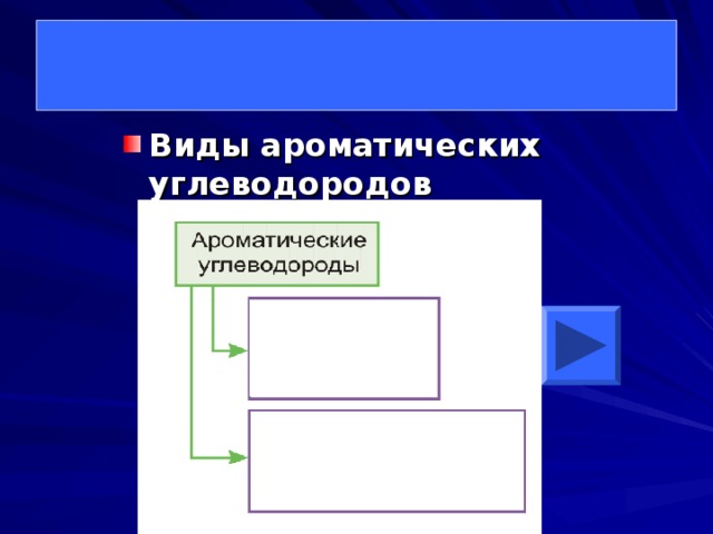 Виды ароматических углеводородов 