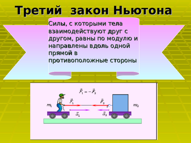 Третий закон Ньютона  Силы, с которыми тела взаимодействуют друг с другом, равны по модулю и направлены вдоль одной прямой в противоположные стороны 
