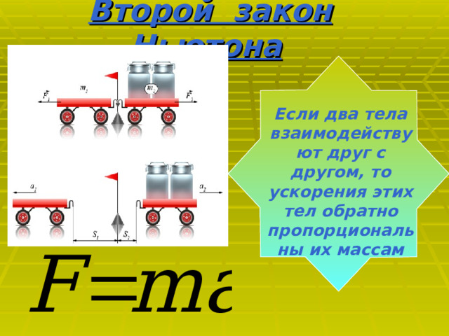 Второй закон Ньютона  Если два тела взаимодействуют друг с другом, то ускорения этих тел обратно пропорциональны их массам 