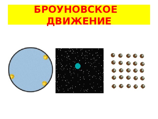 БРОУНОВСКОЕ ДВИЖЕНИЕ 