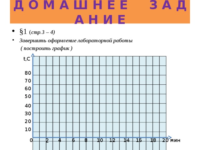 Д О М А Ш Н Е Е З А Д А Н И Е §1 ( стр.3 – 4) Завершить оформление лабораторной работы  ( построить график ) t,C 80 70 60 50 40 30 20 10 12 20 18 16 14 8 10 6 4 0 2 мин 