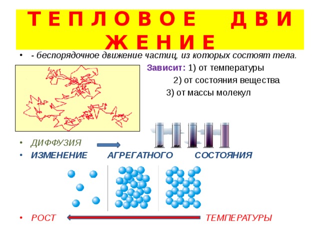 Т Е П Л О В О Е Д В И Ж Е Н И Е - беспорядочное движение частиц, из которых состоят тела.  Зависит: 1) от температуры  2) от состояния вещества  3) от массы молекул    ДИФФУЗИЯ ИЗМЕНЕНИЕ АГРЕГАТНОГО СОСТОЯНИЯ     РОСТ ТЕМПЕРАТУРЫ  