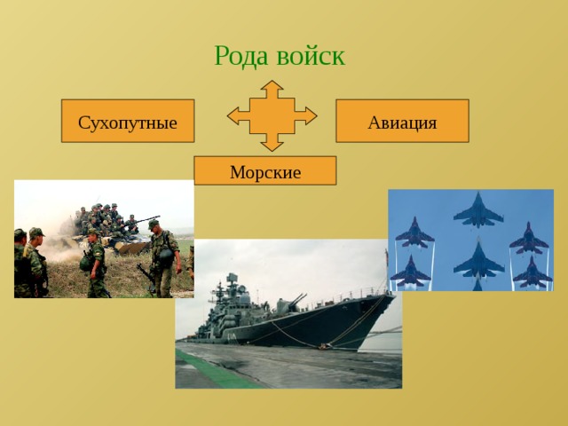 Рода войск Сухопутные Авиация Морские 