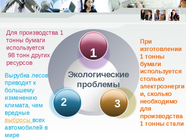 Для производства 1 тонны бумаги используется  98 тонн других ресурсов   При изготовлении 1 тонны бумаги используется столько электроэнергии, сколько необходимо для производства 1 тонны стали  1 Вырубка лесов приводит к большему изменению климата, чем вредные  выбросы  всех автомобилей в мире Экологические проблемы 2  3 
