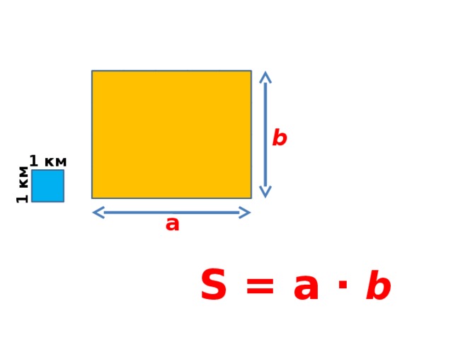 1 км b 1 км а S = а · b 
