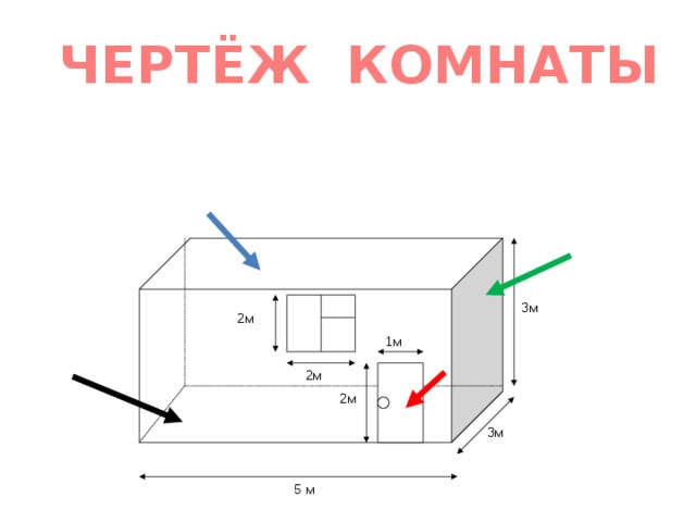 ЧЕРТЁЖ КОМНАТЫ 3м 2м 1м 2м 2м 3м 5 м 