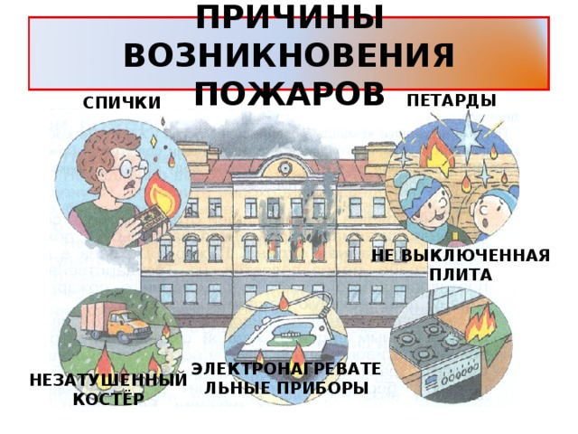 ПРИЧИНЫ ВОЗНИКНОВЕНИЯ ПОЖАРОВ СПИЧКИ ПЕТАРДЫ НЕ ВЫКЛЮЧЕННАЯ ПЛИТА ЭЛЕКТРОНАГРЕВАТЕЛЬНЫЕ ПРИБОРЫ НЕЗАТУШЕННЫЙ КОСТЁР 
