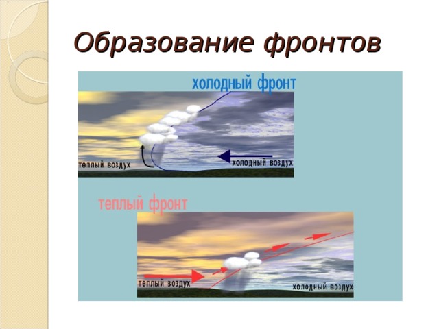 Образование фронтов 