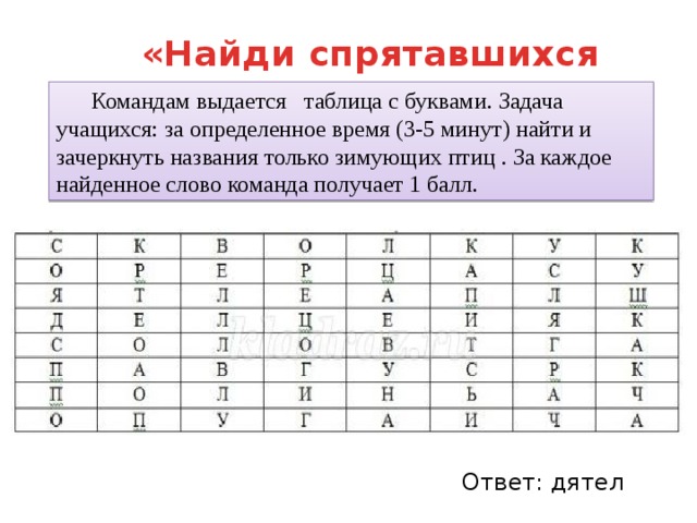 «Найди спрятавшихся птиц»   Командам выдается таблица с буквами. Задача учащихся: за определенное время (3-5 минут) найти и зачеркнуть названия только зимующих птиц . За каждое найденное слово команда получает 1 балл. Ответ: дятел 