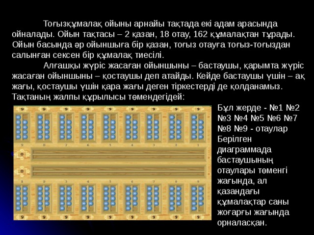  Тоғызқұмалақ ойыны арнайы тақтада екі адам арасында ойналады. Ойын тақтасы – 2 қазан, 18 отау, 162 құмалақтан тұрады. Ойын басында әр ойыншыға бір қазан, тоғыз отауға тоғыз-тоғыздан салынған сексен бір құмалақ тиесілі.  Алғашқы жүріс жасаған ойыншыны – бастаушы, қарымта жүріс жасаған ойыншыны – қостаушы деп атайды. Кейде бастаушы үшін – ақ жағы, қостаушы үшін қара жағы деген тіркестерді де қолданамыз. Тақтаның жалпы құрылысы төмендегідей: Бұл жерде - №1 №2 №3 №4 №5 №6 №7 №8 №9 - отаулар Берілген диаграммада бастаушының отаулары төменгі жағында, ал қазандағы құмалақтар саны жоғарғы жағында орналасқан. 