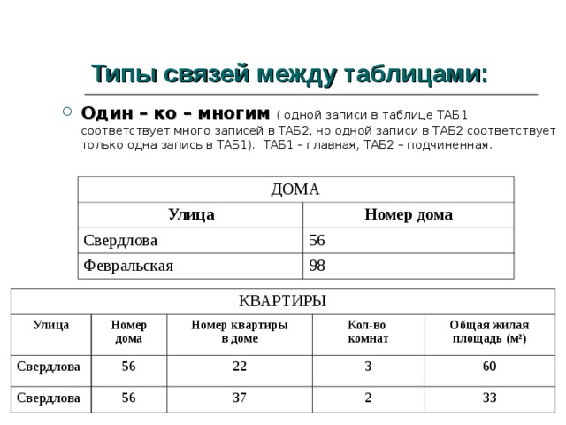 Типы связей между таблицами: Один – ко – многим  ( одной записи в таблице ТАБ1 соответствует много записей в ТАБ2, но одной записи в ТАБ2 соответствует только одна запись в ТАБ1). ТАБ1 – главная, ТАБ2 – подчиненная. ДОМА Улица Номер дома Свердлова 56 Февральская 98 КВАРТИРЫ Улица Свердлова Номер дома Свердлова 56 Номер квартиры в доме 22 Кол-во комнат 56 Общая жилая площадь (м 2 ) 3 37 60 2 33 