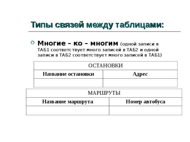 Типы связей между таблицами: Многие – ко – многим  (одной записи в ТАБ1 соответствует много записей в ТАБ2 и одной записи в ТАБ2 соответствует много записей в ТАБ1) ОСТАНОВКИ Название остановки Адрес МАРШРУТЫ Название маршрута Номер автобуса 