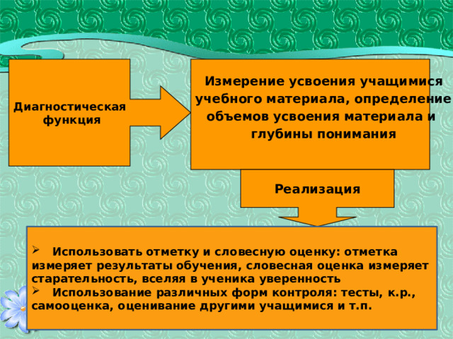 Диагностическая  функция Измерение усвоения учащимися учебного материала, определение объемов усвоения материала и глубины понимания Реализация  Использовать отметку и словесную оценку: отметка измеряет результаты обучения, словесная оценка измеряет старательность, вселяя в ученика уверенность  Использование различных форм контроля: тесты, к.р., самооценка, оценивание другими учащимися и т.п. 