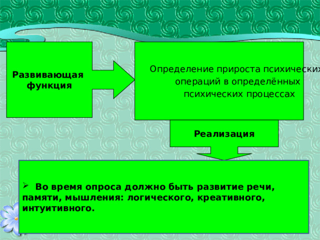 Развивающая Определение прироста психических функция операций в определённых  психических процессах Реализация  Во время опроса должно быть развитие речи, памяти, мышления: логического, креативного, интуитивного. 