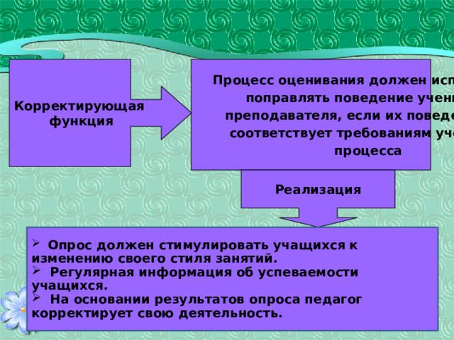 Корректирующая Процесс оценивания должен исправлять,  функция  поправлять поведение ученика и  преподавателя, если их поведение не соответствует требованиям учебного  процесса Реализация  Опрос должен стимулировать учащихся к изменению своего стиля занятий.  Регулярная информация об успеваемости учащихся.  На основании результатов опроса педагог корректирует свою деятельность. 
