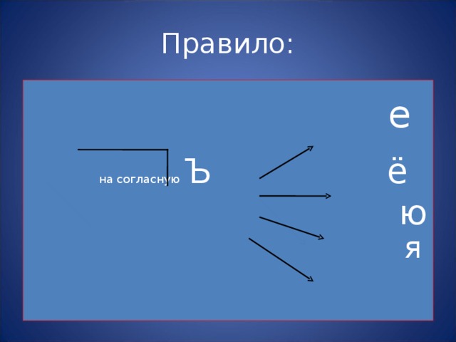 Правило:  е   на согласную Ъ ё  ю  я  