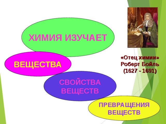 Что изучает химия? ХИМИЯ ИЗУЧАЕТ ВЕЩЕСТВА «Отец химии» Роберт Бойль (1627 - 1691) СВОЙСТВА  ВЕЩЕСТВ ПРЕВРАЩЕНИЯ  ВЕЩЕСТВ 