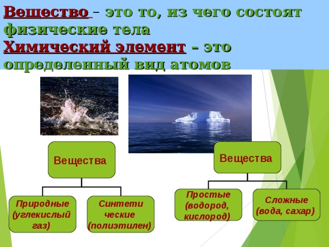 Вещество  –  это то, из чего состоят физические тела  Химический элемент – это определенный вид атомов   Вещества Вещества Простые (водород, кислород) Сложные (вода, сахар) Природные (углекислый газ) Синтети ческие (полиэтилен) 