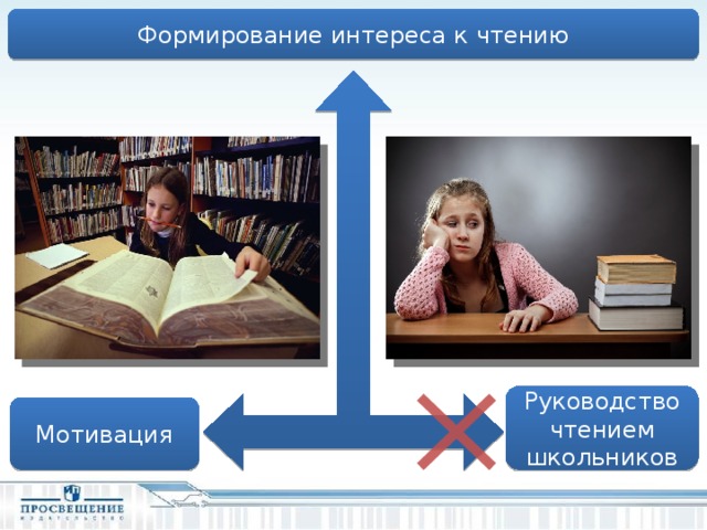 Формирование интереса к чтению Формирование интереса к чтению предполагает использование различных мотиваций с учётом специфики (возрастной, территориальной, социальной) и предпочтений той или иной аудитории. Более того, при сформированности интереса, часто ещё неустойчивого, задействуются различные подходы, методы и приёмы работы с литературой как скрытое руководство чтением учащихся. Следует помнить, что круг чтения школьника должен быть индивидуальным , отражающим его читательский уровень и интересы. Но основу его должны составлять базовые произведения из «Списков для самостоятельного чтения в 5—10 классах» и из круга чтения детей данного возраста. При этом установка на конечный результат — прочтение всех книг из списков каждым учеником класса — недопустима. Руководство чтением школьников Мотивация  