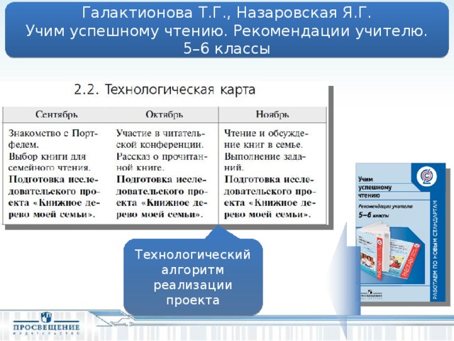 Галактионова Т.Г., Назаровская Я.Г. Учим успешному чтению. Рекомендации учителю. 5–6 классы Авторы представляют простые диагностические методики, позволяющие зафиксировать индивидуальный прогресс ученика. Комплект адресован учителям литературы, классным руководителям, работающим в 5 и 6 классах образовательных организаций, родителям. : Технологический алгоритм реализации проекта 15 