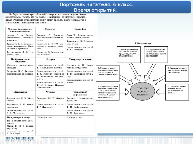 Портфель читателя. 6 класс. Время открытий. 