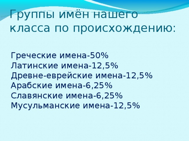 Группы имён нашего класса по происхождению:  Греческие имена-50% Латинские имена-12,5% Древне-еврейские имена-12,5% Арабские имена-6,25% Славянские имена-6,25% Мусульманские имена-12,5% 14