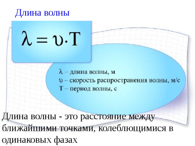 Длина волны Длина волны - это расстояние между ближайшими точками, колеблющимися в одинаковых фазах 